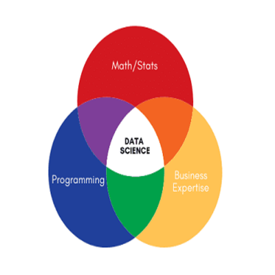 Automatic Data Conversion